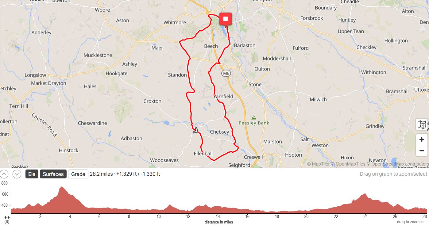 Midweek Wednesday Social Ride