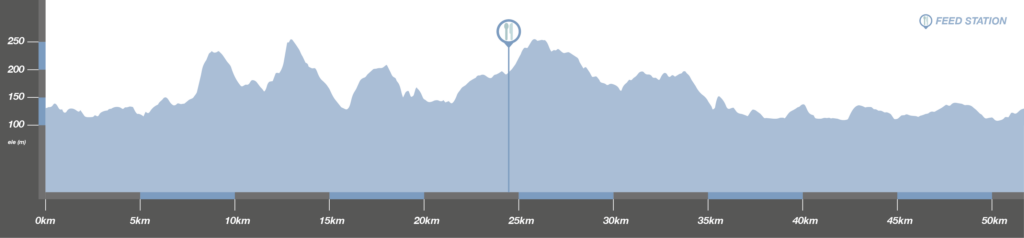 Made of Stone 50km Route Elevation Map