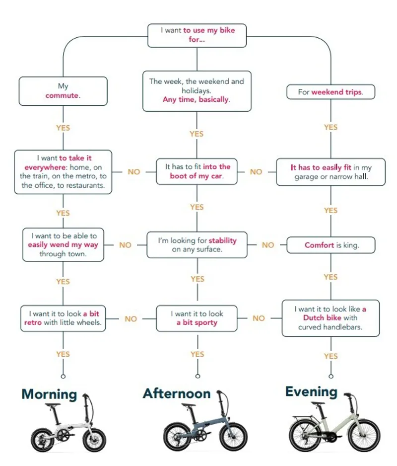 Eovolt Evening 24 Compact Electric Folding Bike in Onyx Black-1
