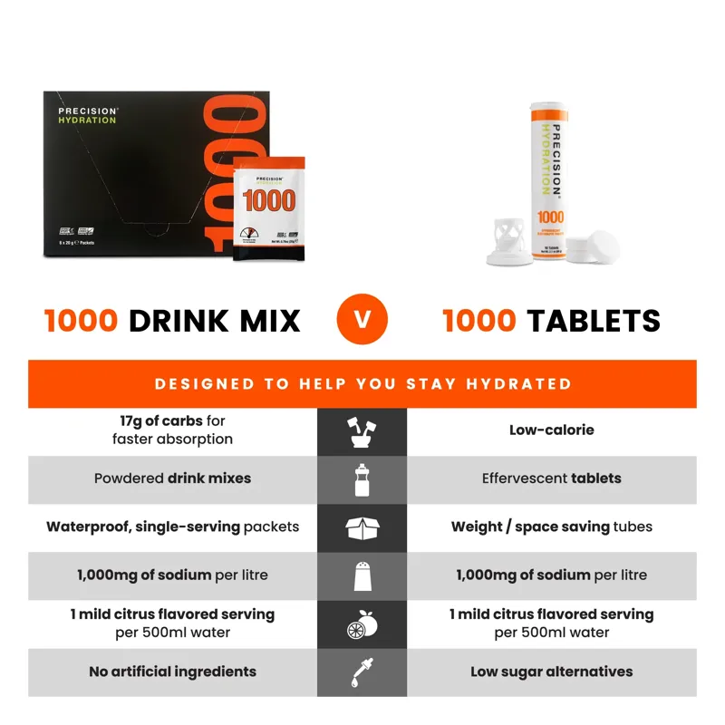 Precision Fuel and Hydration PH 1000 Hydration Electrolytes Tablets-1