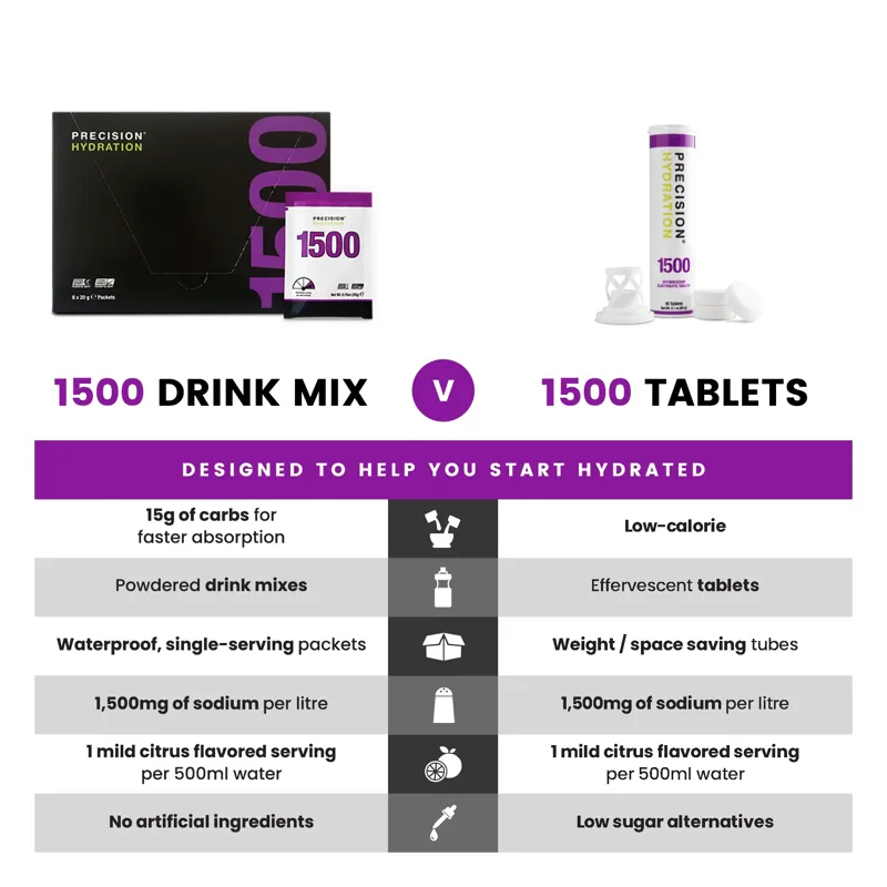Precision Fuel and Hydration PH 1500 Hydration Electrolytes Tablets-1