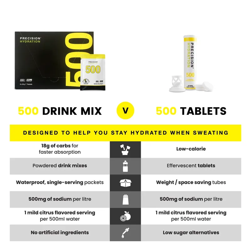 Precision Fuel and Hydration PH 500 Hydration Electrolytes Tablets-1